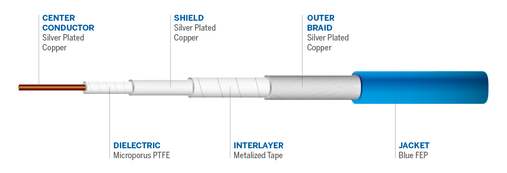Cable details