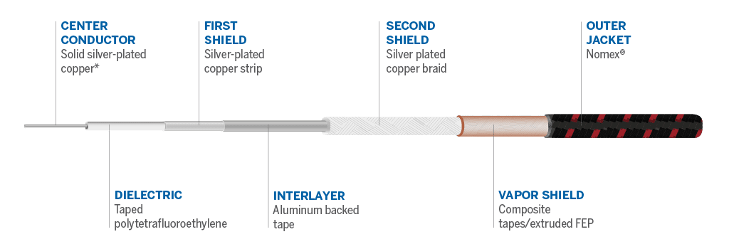 Cable details