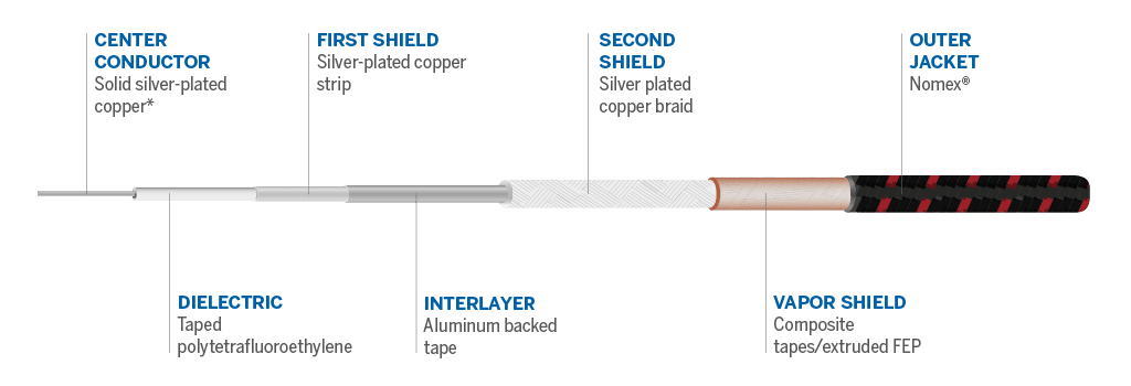 Cable details
