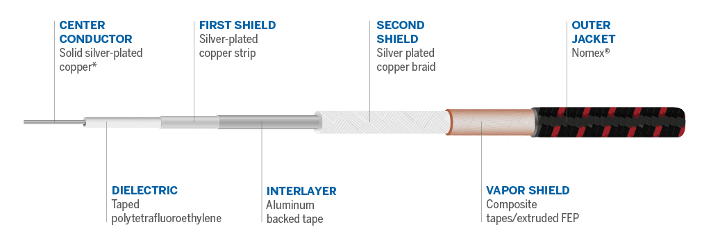 Cable details