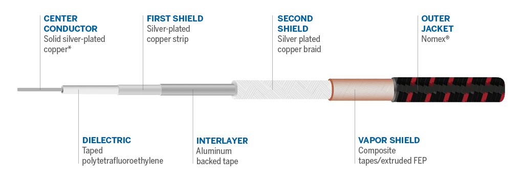 Cable details