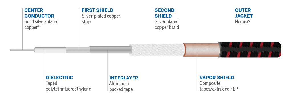 Cable details