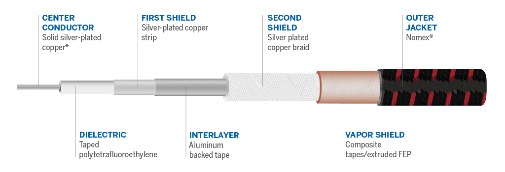 Cable details