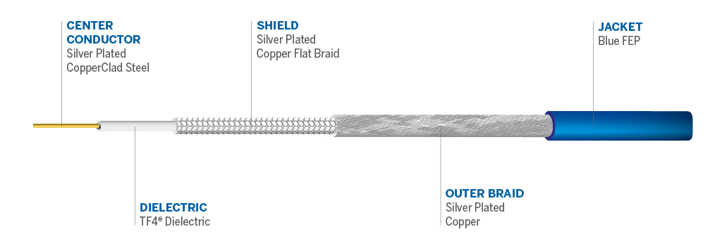 Cable details
