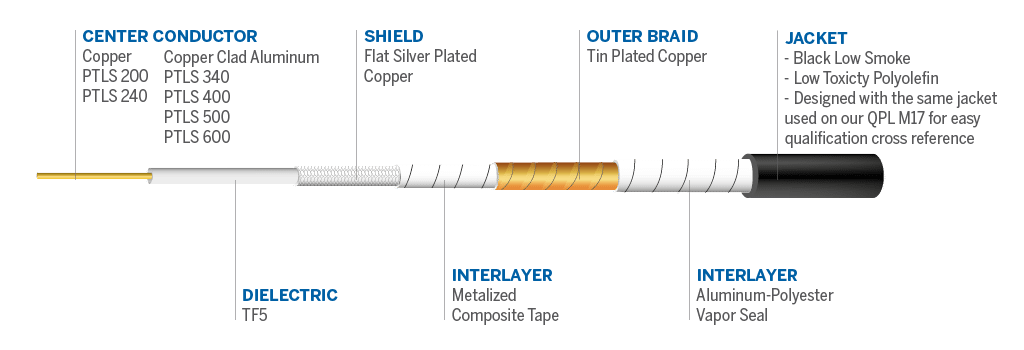 Cable details