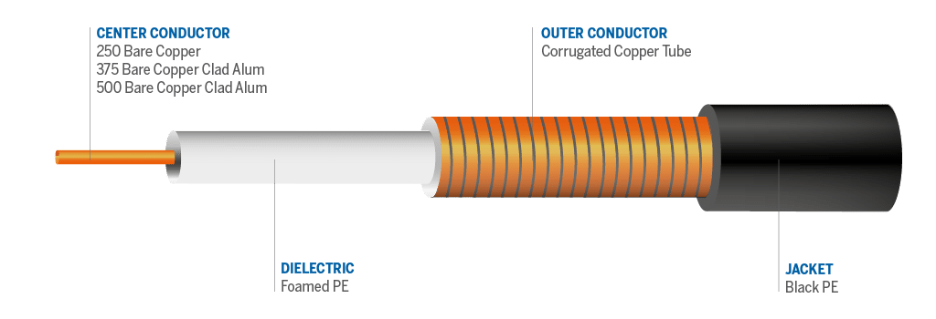 Cable details