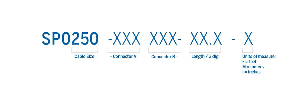 Part number structure