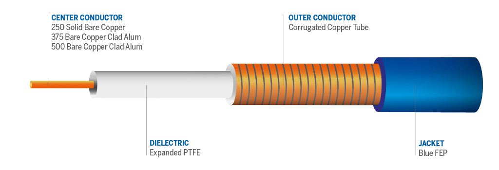 Cable details