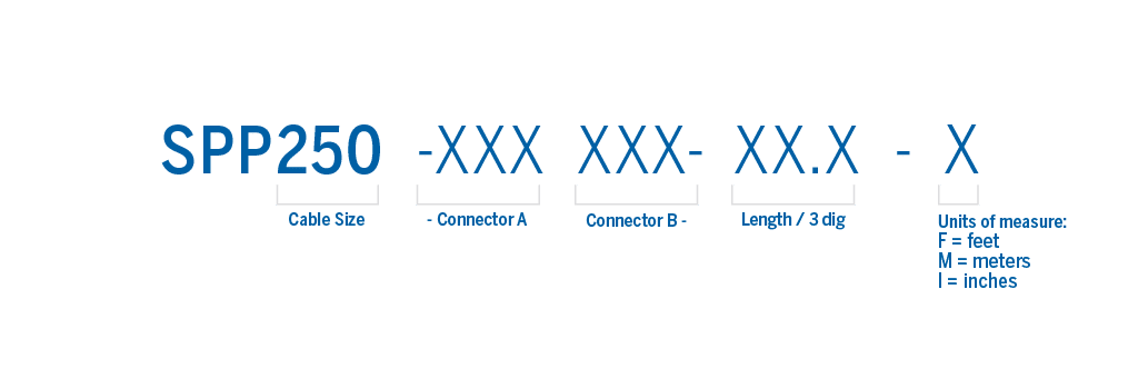Part number structure