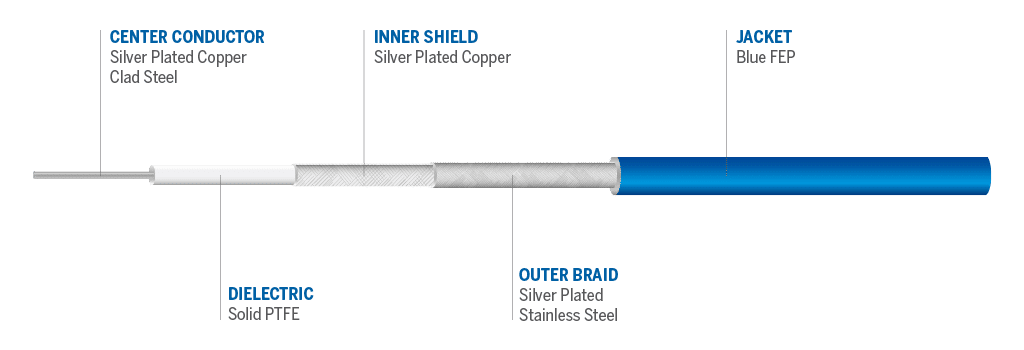 Cable details