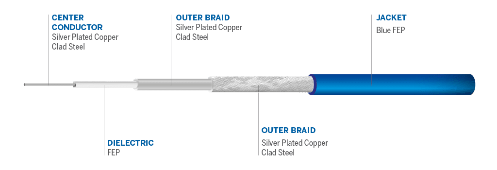 Cable details