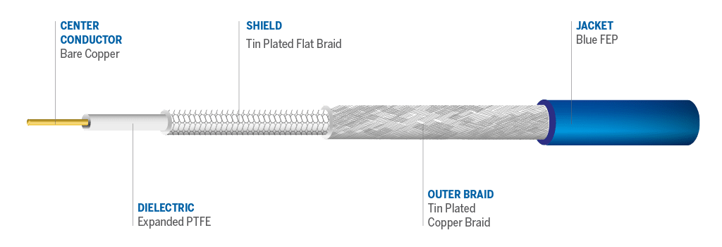 Cable details