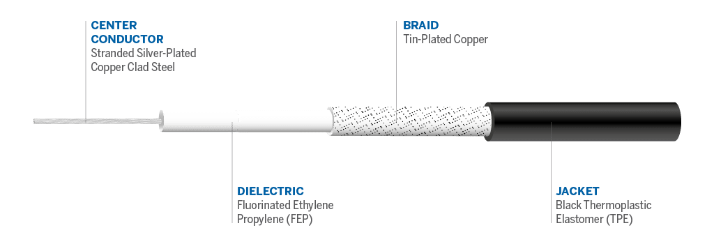 Cable details