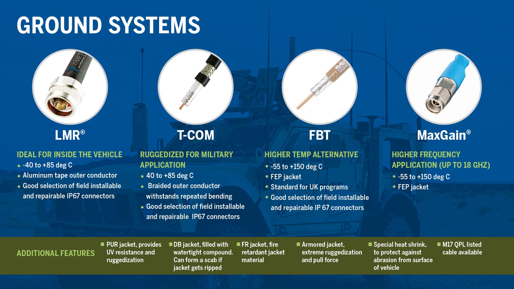 Times Microwave Systems products used for ground systems - LMR, T-COM, FBT, MaxGain