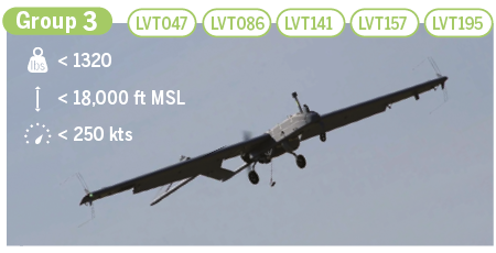 times-uav-group 3
